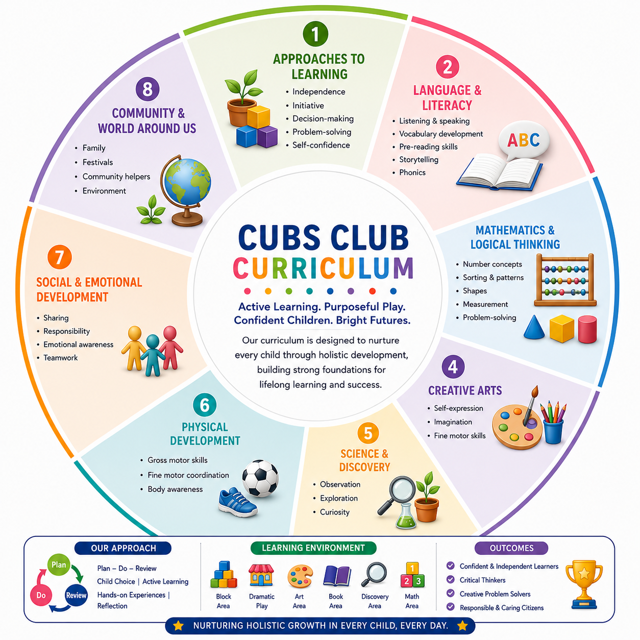 curriculum